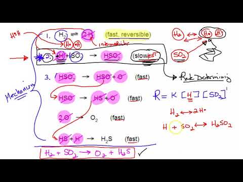 AP Chemistry   Fast Equilibrium Mechanism Rate Law determination