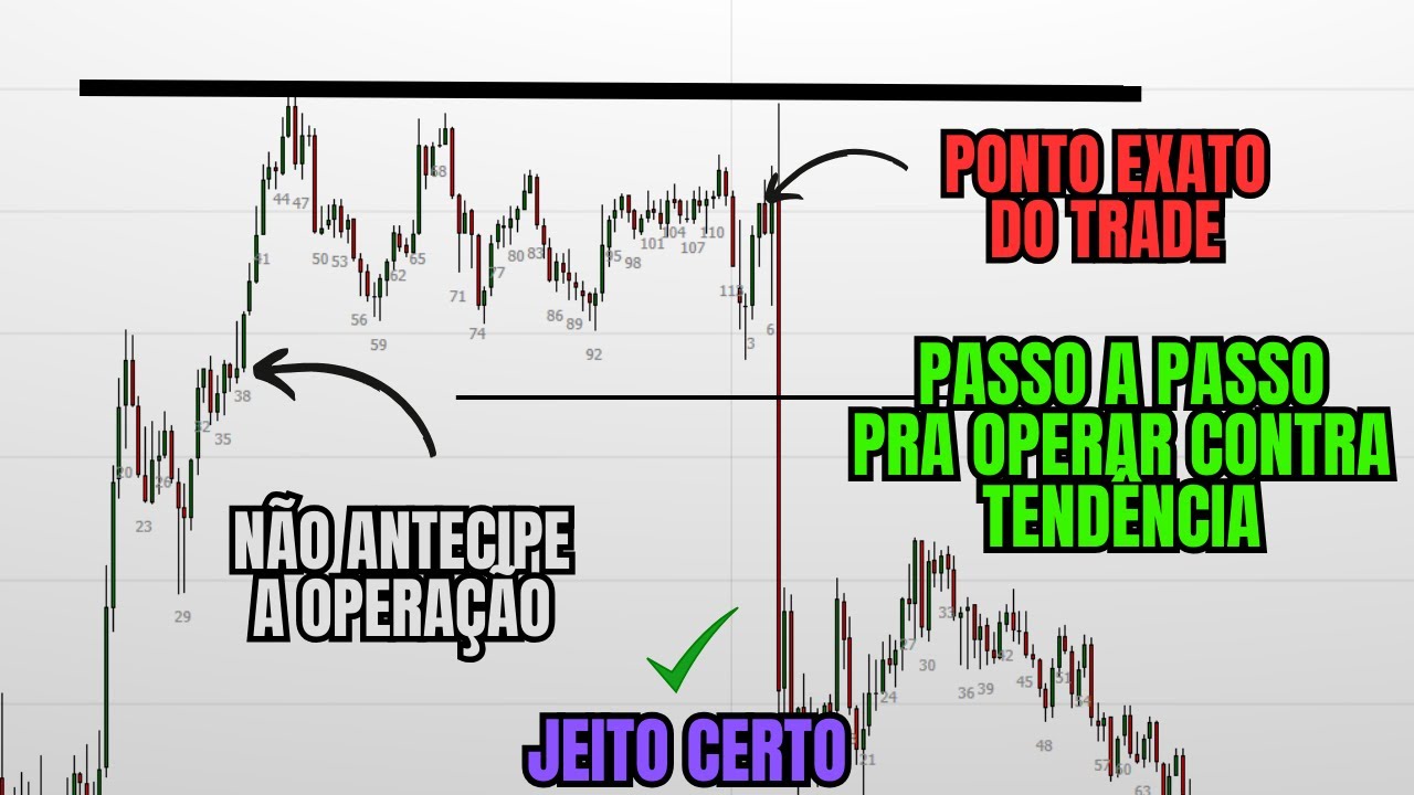 Domine a Arte da Reversão de Tendência no Day Trade: Guia Passo a Passo