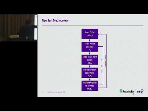 A method for comparing the performance of EVS and other voice codecs under bursty packet loss