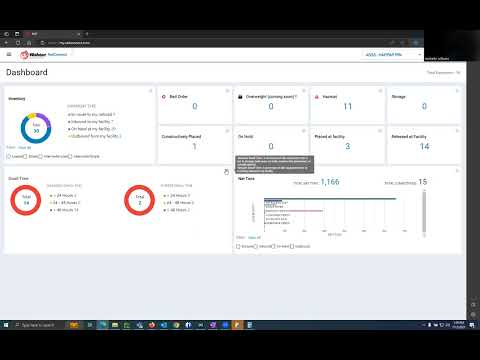 RVP Dashboard thumbnail