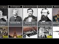 Legendary Engineers Of All Time