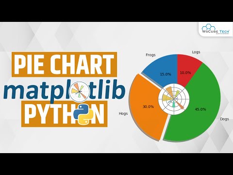 HISTOGRAM CHART IN MATPLOTLIB Learn HISTOGRAM PLOT IN MATPLOTLIB Python Matplotlib Tutorial