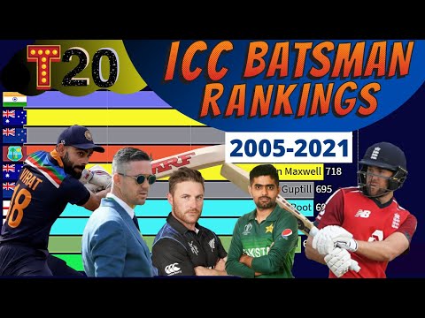 ICC Rankings T20I Top 10 Batsman | 2005 - 2021