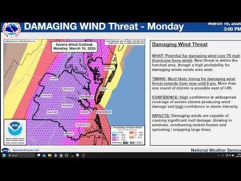 Noaa Weather Wakefield