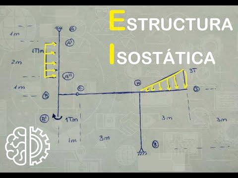 Estructura Isostática. Reacciones y Esfuerzos Internos. FACIL!