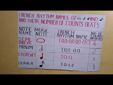 Grade 6 Music French Rhythms and their Beats //Semi breve // minim// crotchet//Quaver