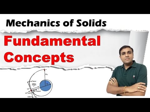 Fundamental Concepts of Mechanics | Time | Space | Body | Rest | Motion