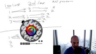 CODING INTERVIEW PROBLEM - PERMUTATIONS (LeetCode)