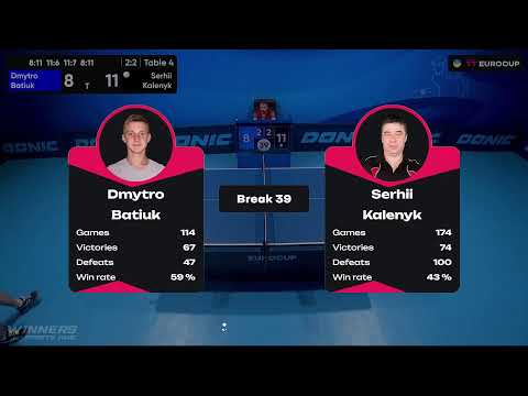09:30 Dmytro Batiuk - Serhii Kalenyk 25.07.2023 TT Euro.Cup Ukraine Professional. TABLE 4