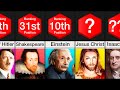 Comparison Most Influential People Of All Time