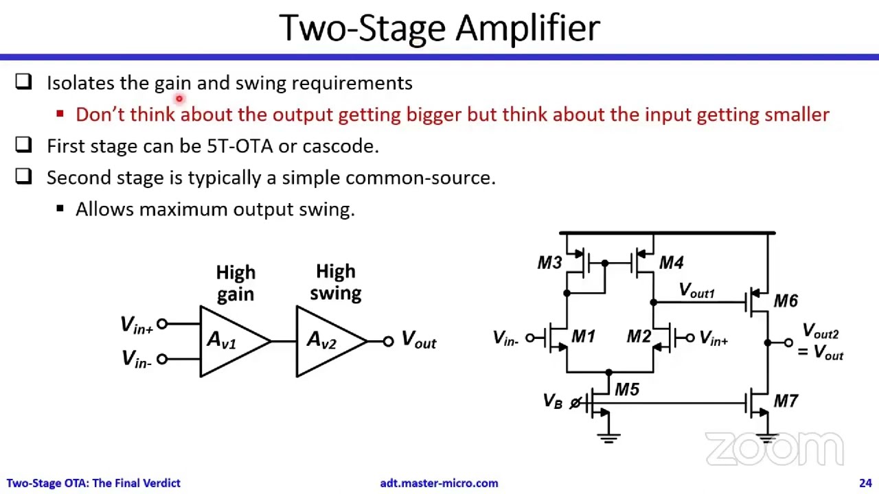 The Design of Two-Stage Miller Op-Amp: The Final Verdict! | Dr. Hesham Omran