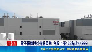 電子權值股扮撐盤要角 台股上漲428點收44999 巴菲特看風險vs.GIC看未來 台積電掀投資分歧｜三立財經iNEWS