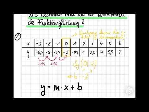 Wie bestimmt man aus einer Wertetabelle die Funktionsgleichung I