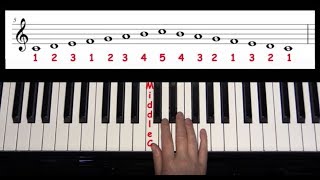 No Nonsense Piano Scales - Introduction