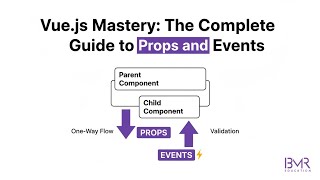 Vue.js Props & Events Explained | Component Communication (Vue 3 Complete Guide)