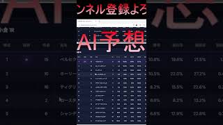 競馬AIくんの7/12（土）中央競馬の推奨レースと推奨馬 #中央競馬予想