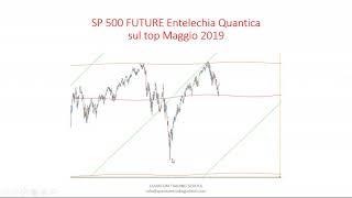 Fabio Oreste:  ribasso annunciato, previsione centrata  E ora?