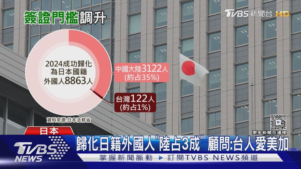 移民日本「門檻漲6倍」 台人嘆:被投機者玩壞