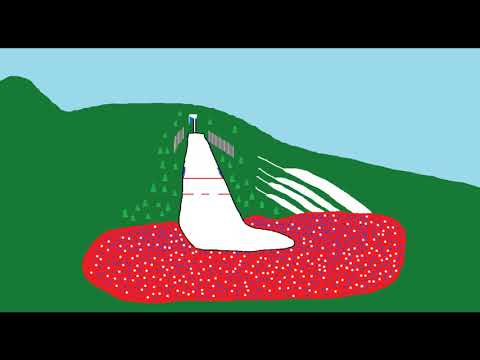 To Istotne - Puchar Świata 2021/2022 w Planicy