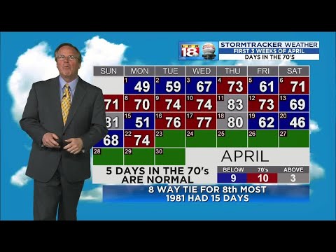 Weather At 5: April 22, 2019