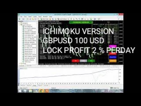 Video Ichimoku Version Lock Profit Ea