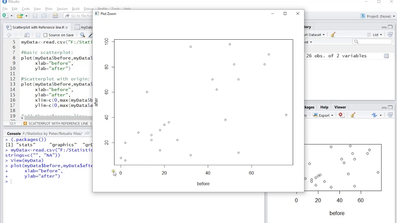 R - Scatterplot with reference line (y=x)