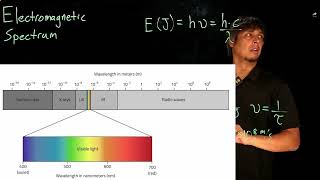 Video 1.3B - Electromagnetic spectrum, part 2
