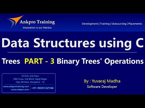 C language Class 1 What is programming