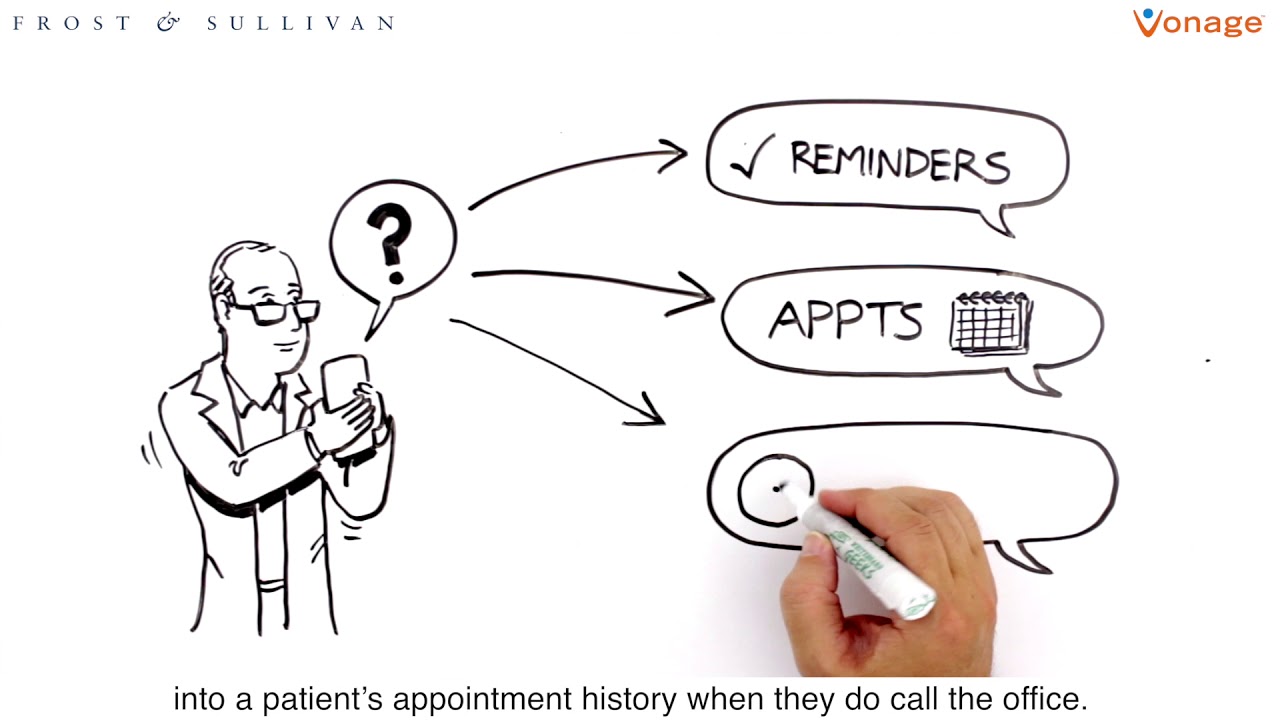 Communications Transformation is the Foundation of Digital Transformation