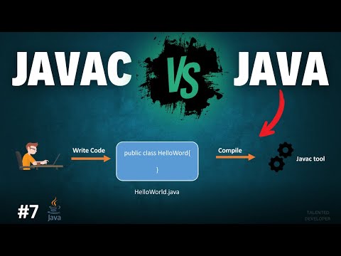 The Difference Between Javac And Java Commands Chapter 7 Java Tutorial For Beginners