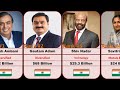 Indian Richest People Rank One to Twenty Five