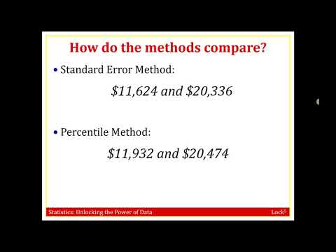 Percentile Bootstrap: A Statistical Powerhouse | Community Health