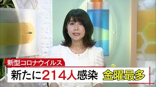 ８月27日 びわ湖放送ニュース