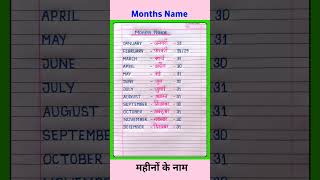 January February | Month Name in English | January February Spelling | Months Name #shorts #ytshorts
