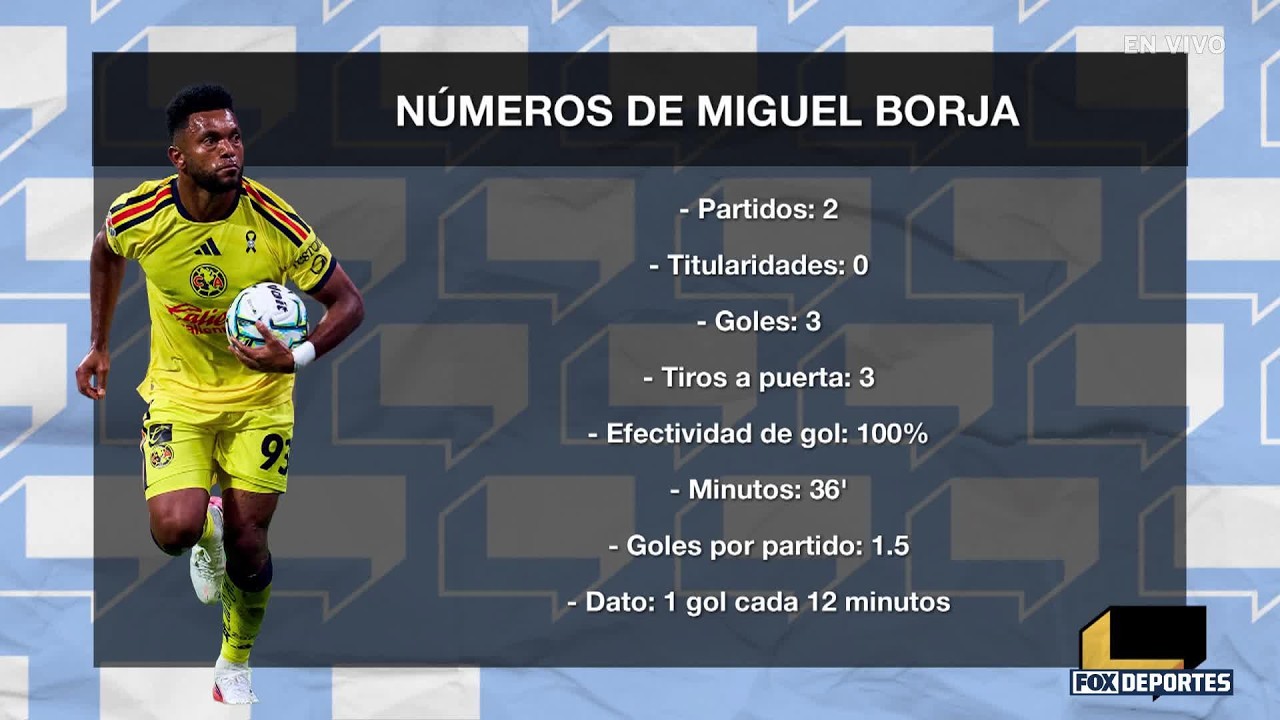 ¡MIGUEL BORJA RESCATÓ AL AMÉRICA! 🤩🦅 América perdía 2-0 ante Chivas | Mother Soccer