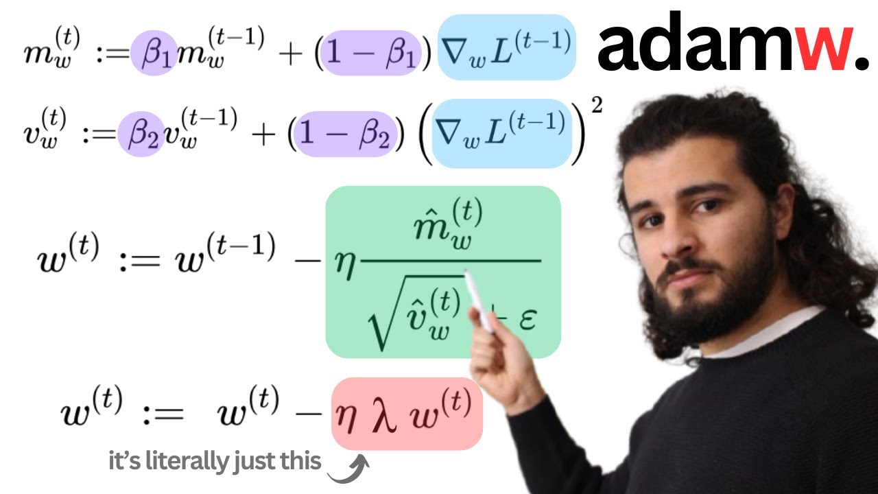 AdamW Optimizer from Scratch in Python