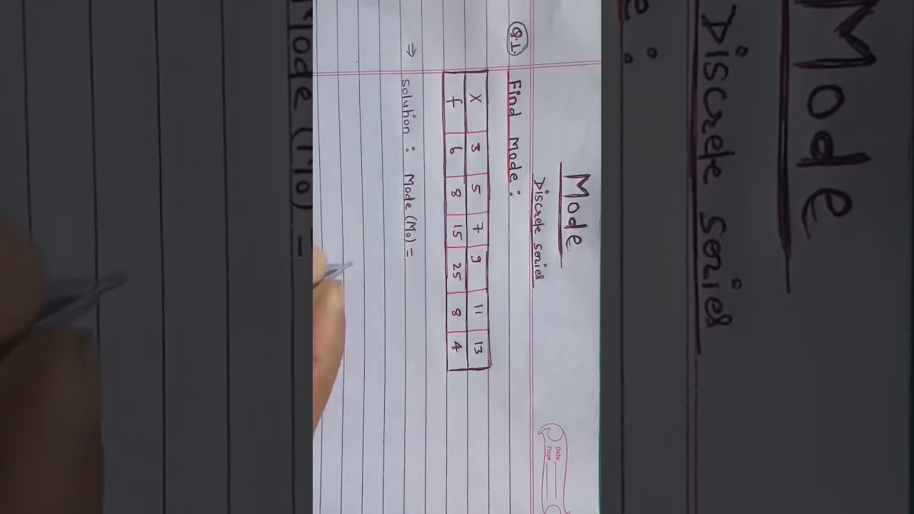 how to find mode??