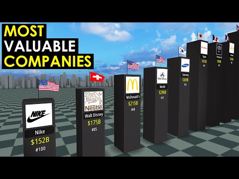 MOST Valuable Companies in the World 2024. Copyright © World Data 3D 2024