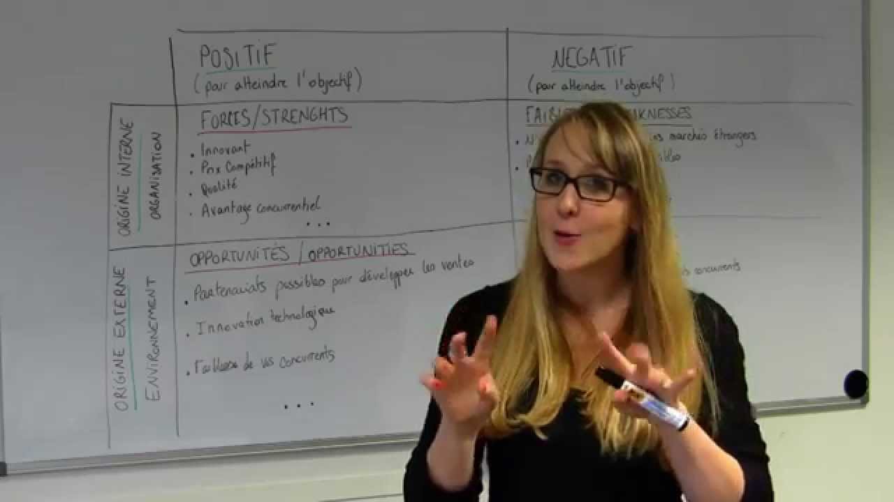 L’analyse SWOT [Les Jeudi d’Emilie]