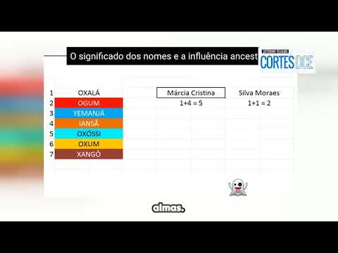 Cortes DcE #657-O significado dos nomes e a influência ancestral  -Guardião Sr. 7 Encruzilhadas