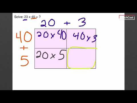 2-Digit by 2-Digit Multiplication (Area Model)