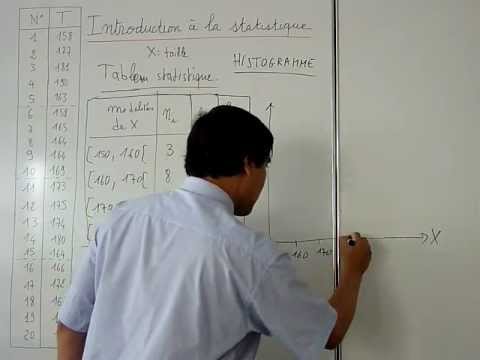 comment construire histogramme statistiques