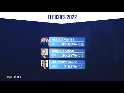 Marcos Pontes é o Senador mais votado em SP