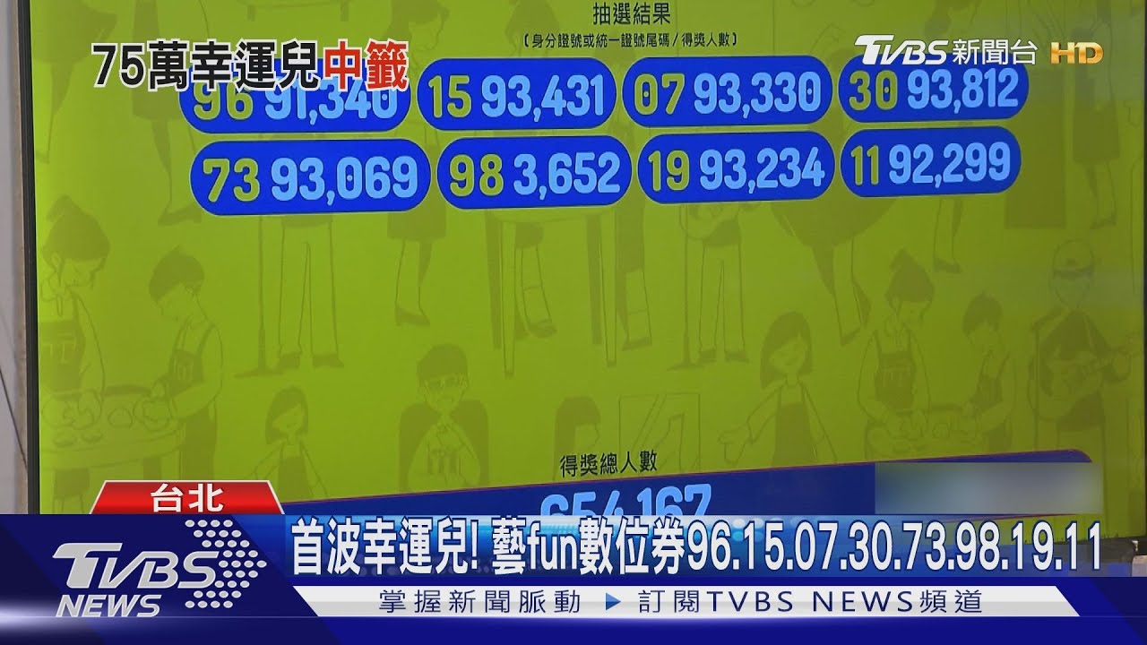 藝fun券幸運兒　1100萬人登記、今抽出81萬份