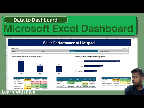 ⚡𝗕𝘂𝗶𝗹𝗱 𝗮𝗻 𝗜𝗻𝘁𝗲𝗿𝗮𝗰𝘁𝗶𝘃𝗲 𝗘𝘅𝗰𝗲𝗹 𝗗𝗮𝘀𝗵𝗯𝗼𝗮𝗿𝗱 𝗦𝘁𝗲𝗽-𝗯𝘆-𝗦𝘁𝗲𝗽 | 𝗣𝗶𝘃𝗼𝘁 𝗧𝗮𝗯𝗹𝗲𝘀, 𝗖𝗵𝗮𝗿𝘁𝘀 & 𝗖𝗼𝗻𝗱𝗶𝘁𝗶𝗼𝗻𝗮𝗹 𝗙𝗼𝗿𝗺𝗮𝘁𝘁𝗶𝗻𝗴 ⚡