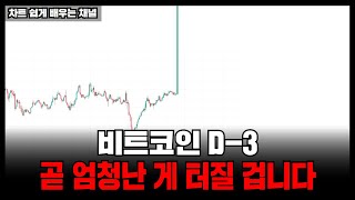 비트코인, 여기서 모든 게 뒤집힙니다