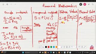 Financial Mathematics| Simple Interest| Compound Interest| Present Value| Future Value| Part 1 of 20