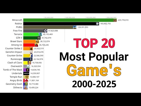 Top 20 Most Popular Video Games from 2000 to 2025 | bar chart Data Visualization
