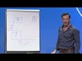Simon Sinek Trust Vs Performance Short Video Recap