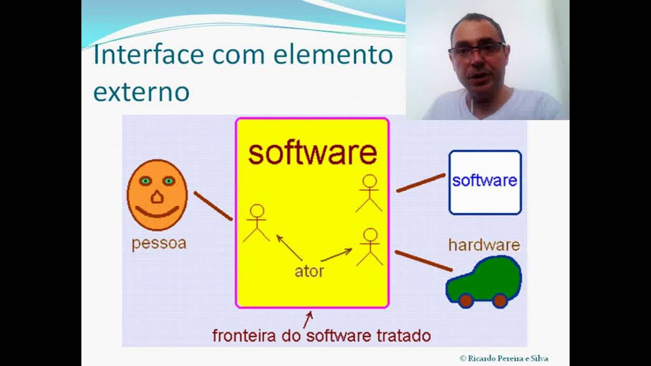 Aula 07 parte 1   Diagrama de casos de uso